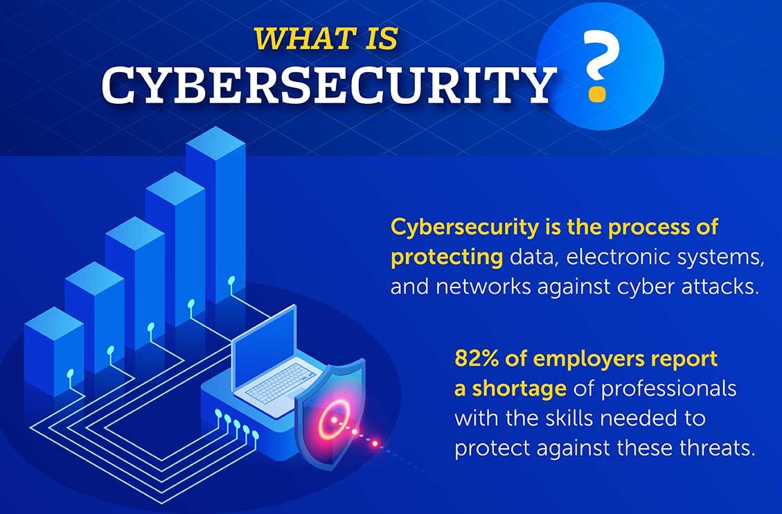 What is Cybersecurity?